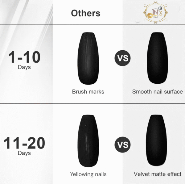 Matte Top Coat - Image 3