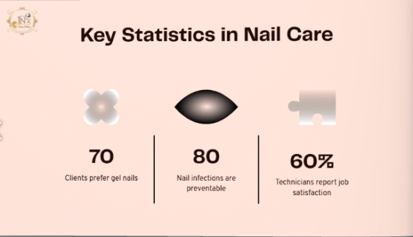 Nail Training Essentials Basic Course $1495 (2 days) - Image 4