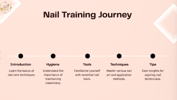 Nail Training Essentials Basic Course $1495 (2 days) - Image 6